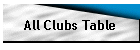 All Clubs Table